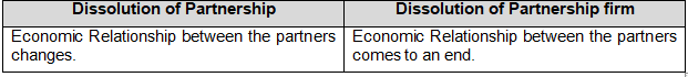 TS Grewal Solution Class 12 Chapter 8 Dissolution of a Partnership Firm 2020 2021-A