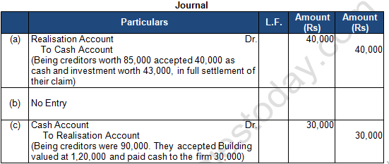 TS Grewal Solution Class 12 Chapter 8 Dissolution of a Partnership Firm 2020 2021-A10