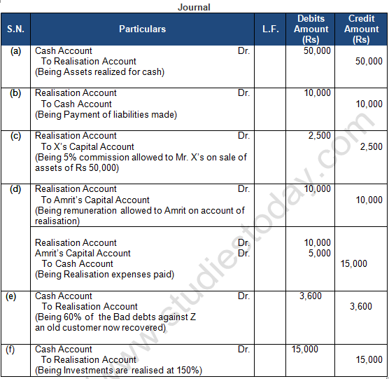 TS Grewal Solution Class 12 Chapter 8 Dissolution of a Partnership Firm 2020 2021-A11