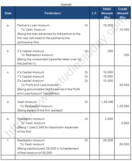 TS Grewal Solution Class 12 Chapter 8 Dissolution of a Partnership Firm 2020 2021-A12