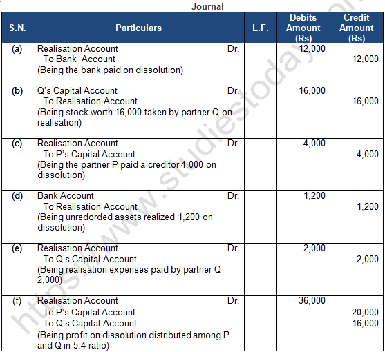 TS Grewal Solution Class 12 Chapter 8 Dissolution of a Partnership Firm 2020 2021-A13