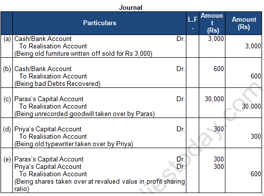 TS Grewal Solution Class 12 Chapter 8 Dissolution of a Partnership Firm 2020 2021-A15