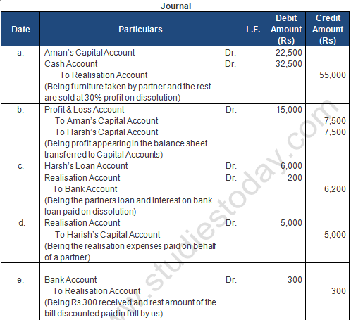 TS Grewal Solution Class 12 Chapter 8 Dissolution of a Partnership Firm 2020 2021-A16