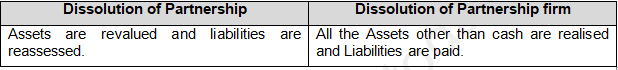 TS Grewal Solution Class 12 Chapter 8 Dissolution of a Partnership Firm 2020 2021-A2