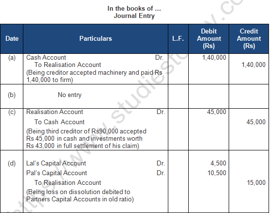 TS Grewal Solution Class 12 Chapter 8 Dissolution of a Partnership Firm 2020 2021-A21