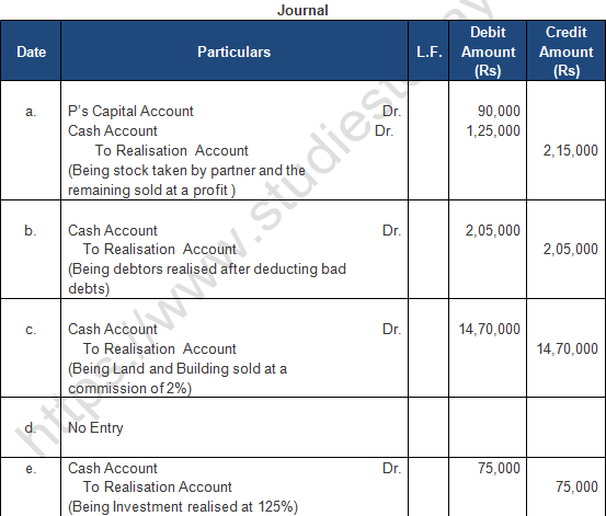 TS Grewal Solution Class 12 Chapter 8 Dissolution of a Partnership Firm 2020 2021-A22