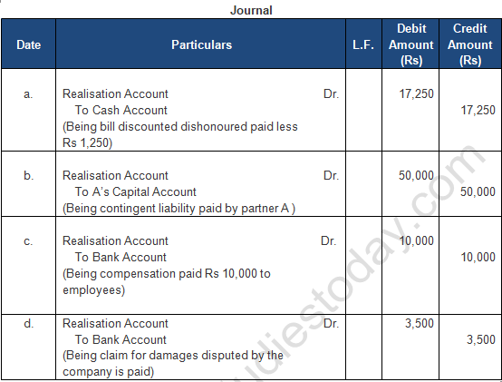 TS Grewal Solution Class 12 Chapter 8 Dissolution of a Partnership Firm 2020 2021-A24