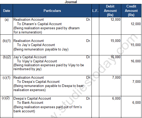 TS Grewal Solution Class 12 Chapter 8 Dissolution of a Partnership Firm 2020 2021-A25