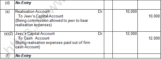 TS Grewal Solution Class 12 Chapter 8 Dissolution of a Partnership Firm 2020 2021-A26