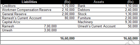 TS Grewal Solution Class 12 Chapter 8 Dissolution of a Partnership Firm 2020 2021-A27