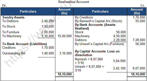 TS Grewal Solution Class 12 Chapter 8 Dissolution of a Partnership Firm 2020 2021-A28