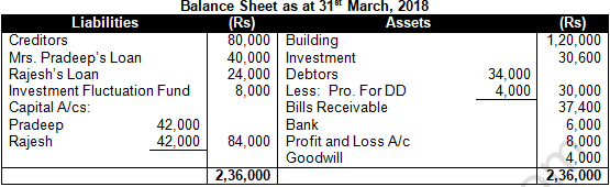 TS Grewal Solution Class 12 Chapter 8 Dissolution of a Partnership Firm 2020 2021-A29