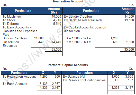 TS Grewal Solution Class 12 Chapter 8 Dissolution of a Partnership Firm 2020 2021-A32