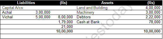 TS Grewal Solution Class 12 Chapter 8 Dissolution of a Partnership Firm 2020 2021-A34