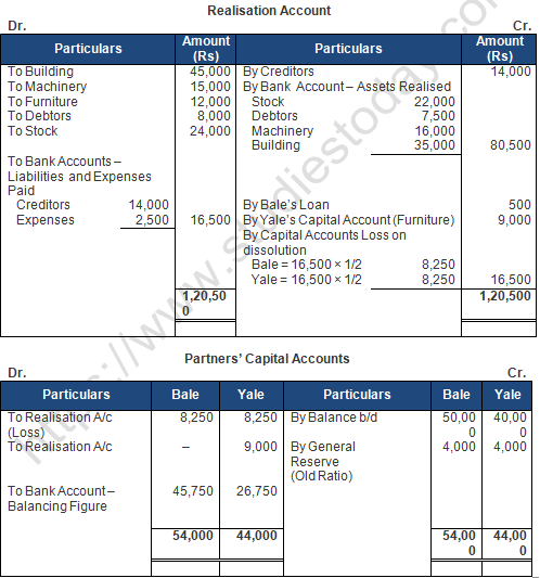 TS Grewal Solution Class 12 Chapter 8 Dissolution of a Partnership Firm 2020 2021-A37