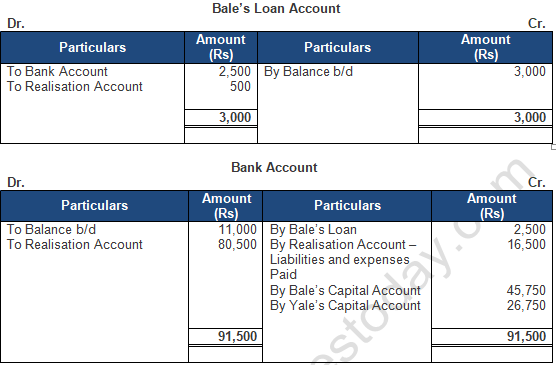 TS Grewal Solution Class 12 Chapter 8 Dissolution of a Partnership Firm 2020 2021-A38