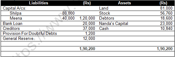 TS Grewal Solution Class 12 Chapter 8 Dissolution of a Partnership Firm 2020 2021-A39