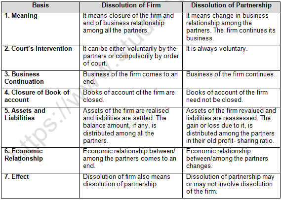 TS Grewal Solution Class 12 Chapter 8 Dissolution of a Partnership Firm 2020 2021-A3