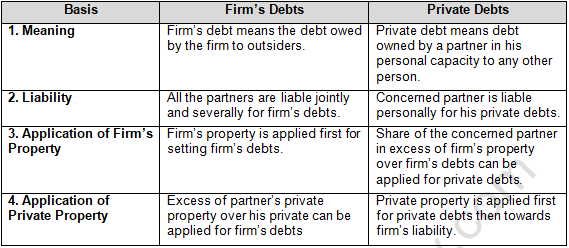 TS Grewal Solution Class 12 Chapter 8 Dissolution of a Partnership Firm 2020 2021-A4