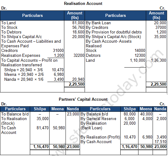 TS Grewal Solution Class 12 Chapter 8 Dissolution of a Partnership Firm 2020 2021-A40