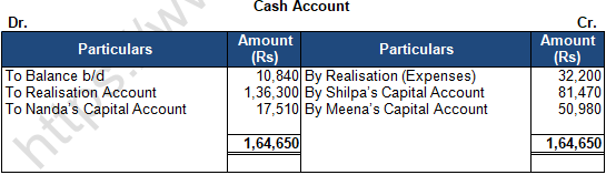 TS Grewal Solution Class 12 Chapter 8 Dissolution of a Partnership Firm 2020 2021-A41