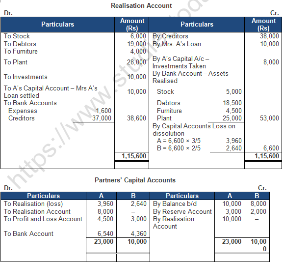 TS Grewal Solution Class 12 Chapter 8 Dissolution of a Partnership Firm 2020 2021-A43