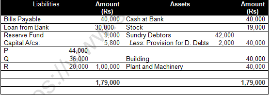 TS Grewal Solution Class 12 Chapter 8 Dissolution of a Partnership Firm 2020 2021-A45