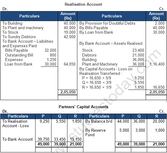 TS Grewal Solution Class 12 Chapter 8 Dissolution of a Partnership Firm 2020 2021-A46