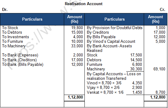 TS Grewal Solution Class 12 Chapter 8 Dissolution of a Partnership Firm 2020 2021-A49