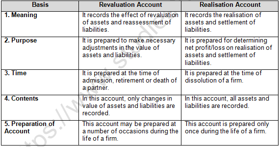 TS Grewal Solution Class 12 Chapter 8 Dissolution of a Partnership Firm 2020 2021-A5