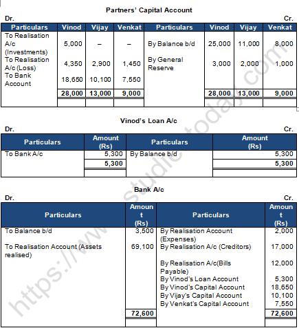 TS Grewal Solution Class 12 Chapter 8 Dissolution of a Partnership Firm 2020 2021-A50