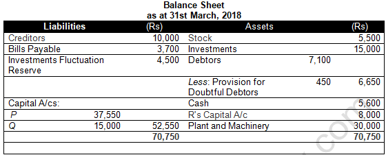 TS Grewal Solution Class 12 Chapter 8 Dissolution of a Partnership Firm 2020 2021-A51