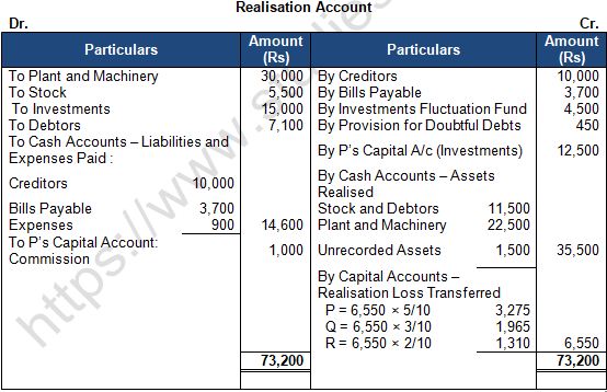 TS Grewal Solution Class 12 Chapter 8 Dissolution of a Partnership Firm 2020 2021-A52