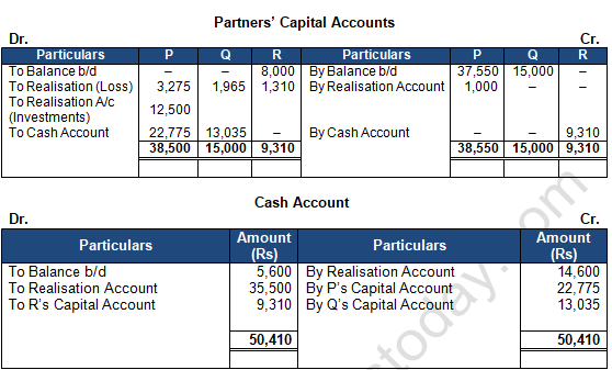 TS Grewal Solution Class 12 Chapter 8 Dissolution of a Partnership Firm 2020 2021-A53