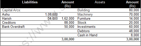 TS Grewal Solution Class 12 Chapter 8 Dissolution of a Partnership Firm 2020 2021-A54