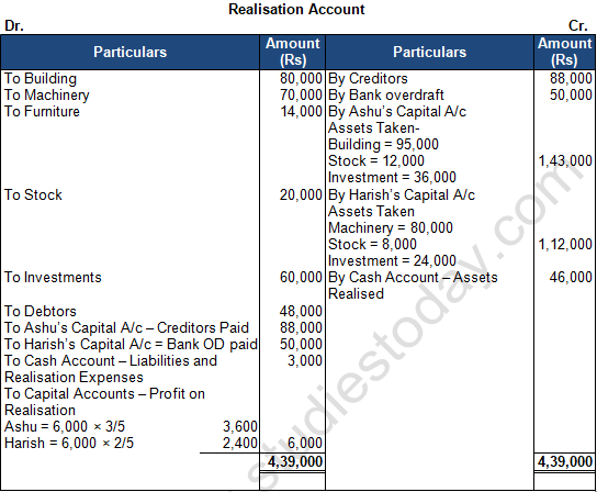 TS Grewal Solution Class 12 Chapter 8 Dissolution of a Partnership Firm 2020 2021-A55