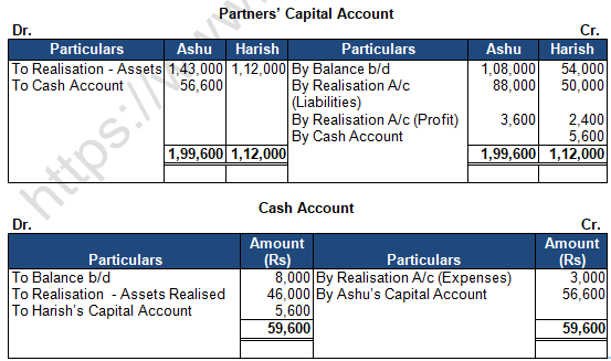 TS Grewal Solution Class 12 Chapter 8 Dissolution of a Partnership Firm 2020 2021-A56