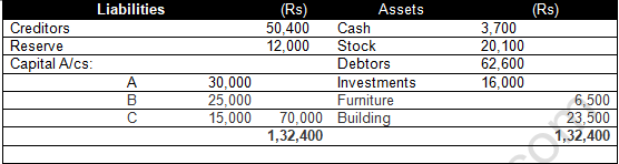 TS Grewal Solution Class 12 Chapter 8 Dissolution of a Partnership Firm 2020 2021-A57