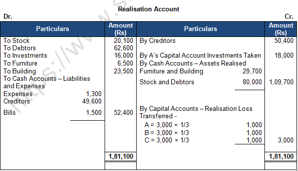 TS Grewal Solution Class 12 Chapter 8 Dissolution of a Partnership Firm 2020 2021-A58