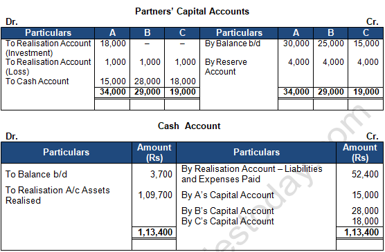 TS Grewal Solution Class 12 Chapter 8 Dissolution of a Partnership Firm 2020 2021-A59