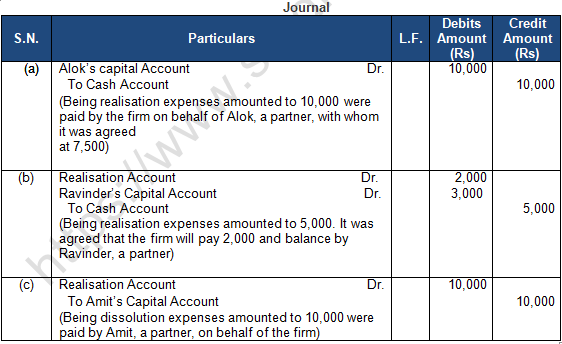 TS Grewal Solution Class 12 Chapter 8 Dissolution of a Partnership Firm 2020 2021-A9