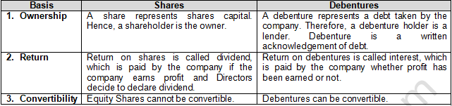 TS Grewal Solution Class 12 Chapter 9 Company Accounts Issue of Debentures 2020 2021-A1
