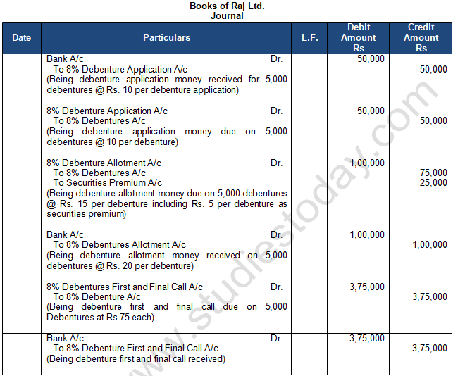 TS Grewal Solution Class 12 Chapter 9 Company Accounts Issue of Debentures 2020 2021-A10