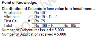 TS Grewal Solution Class 12 Chapter 9 Company Accounts Issue of Debentures 2020 2021-A11