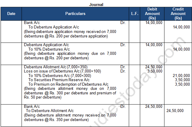 TS Grewal Solution Class 12 Chapter 9 Company Accounts Issue of Debentures 2020 2021-A13