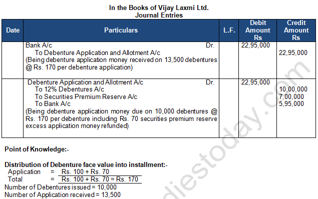 TS Grewal Solution Class 12 Chapter 9 Company Accounts Issue of Debentures 2020 2021-A14
