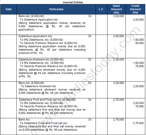 TS Grewal Solution Class 12 Chapter 9 Company Accounts Issue of Debentures 2020 2021-A15