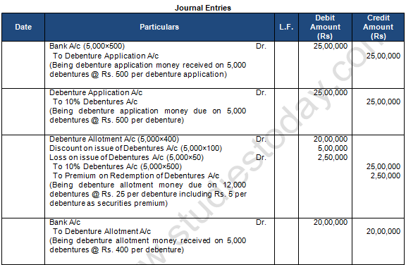 TS Grewal Solution Class 12 Chapter 9 Company Accounts Issue of Debentures 2020 2021-A17
