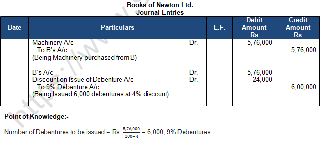 TS Grewal Solution Class 12 Chapter 9 Company Accounts Issue of Debentures 2020 2021-A20