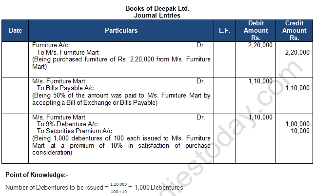 TS Grewal Solution Class 12 Chapter 9 Company Accounts Issue of Debentures 2020 2021-A22
